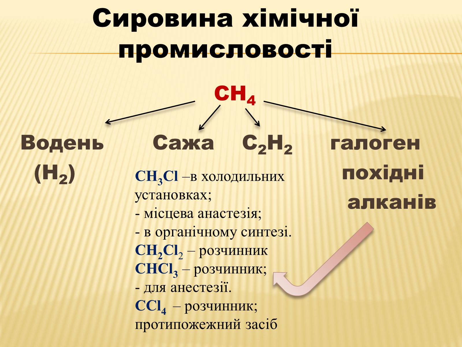 Презентація на тему «Використання вуглеводнів» (варіант 1) - Слайд #8