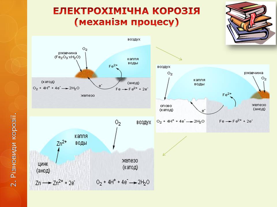 Презентація на тему «Корозія металів» (варіант 6) - Слайд #15