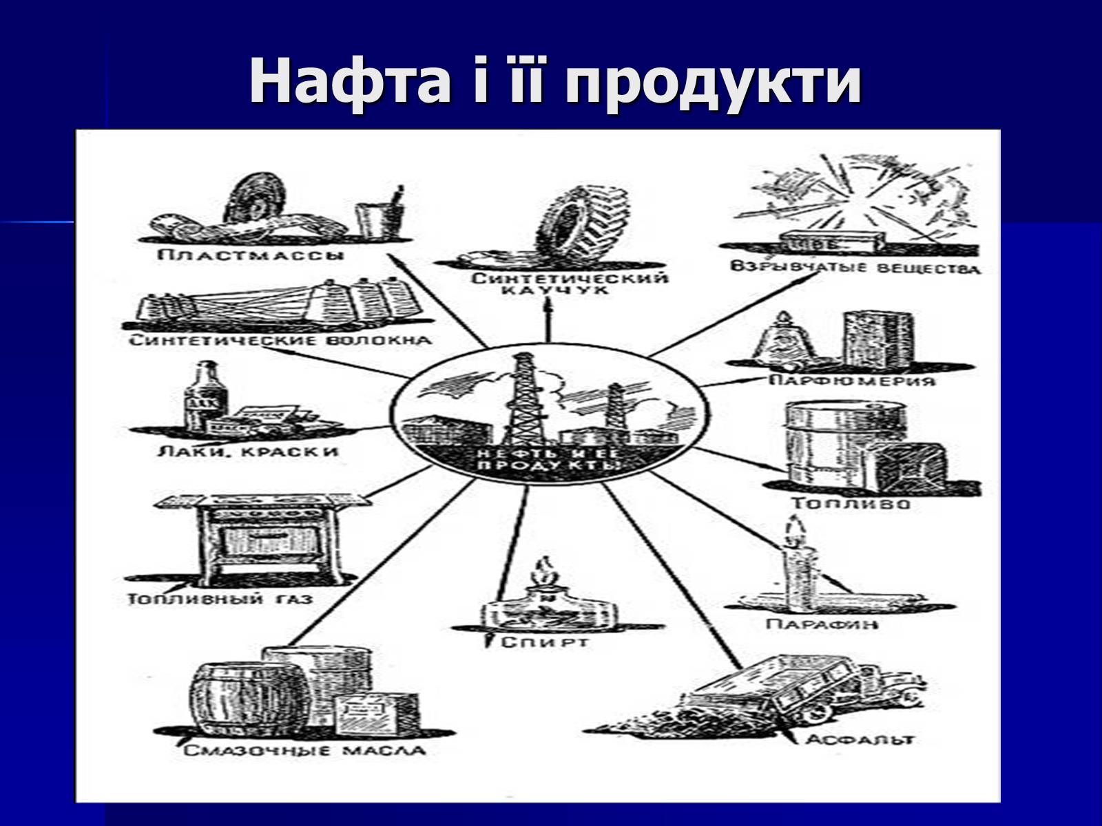 Презентація на тему «Нафта» (варіант 18) - Слайд #6