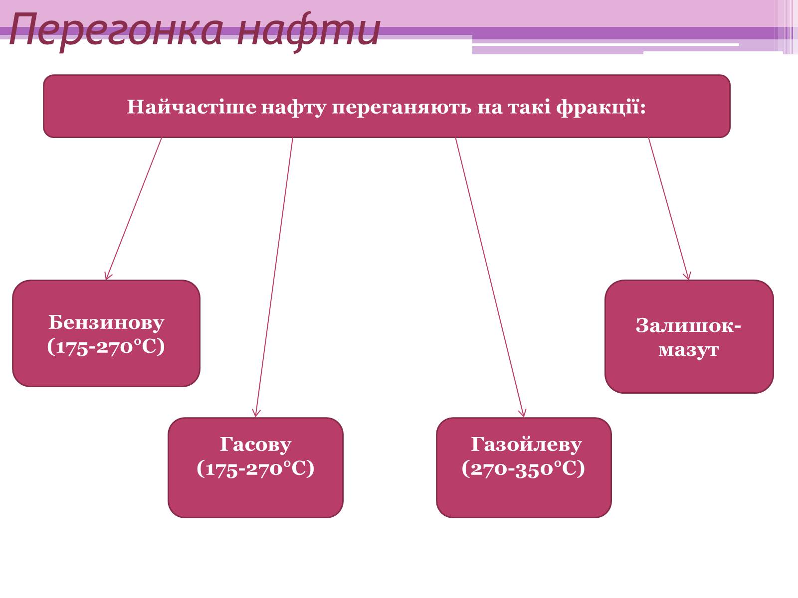 Презентація на тему «Нафта» (варіант 21) - Слайд #4