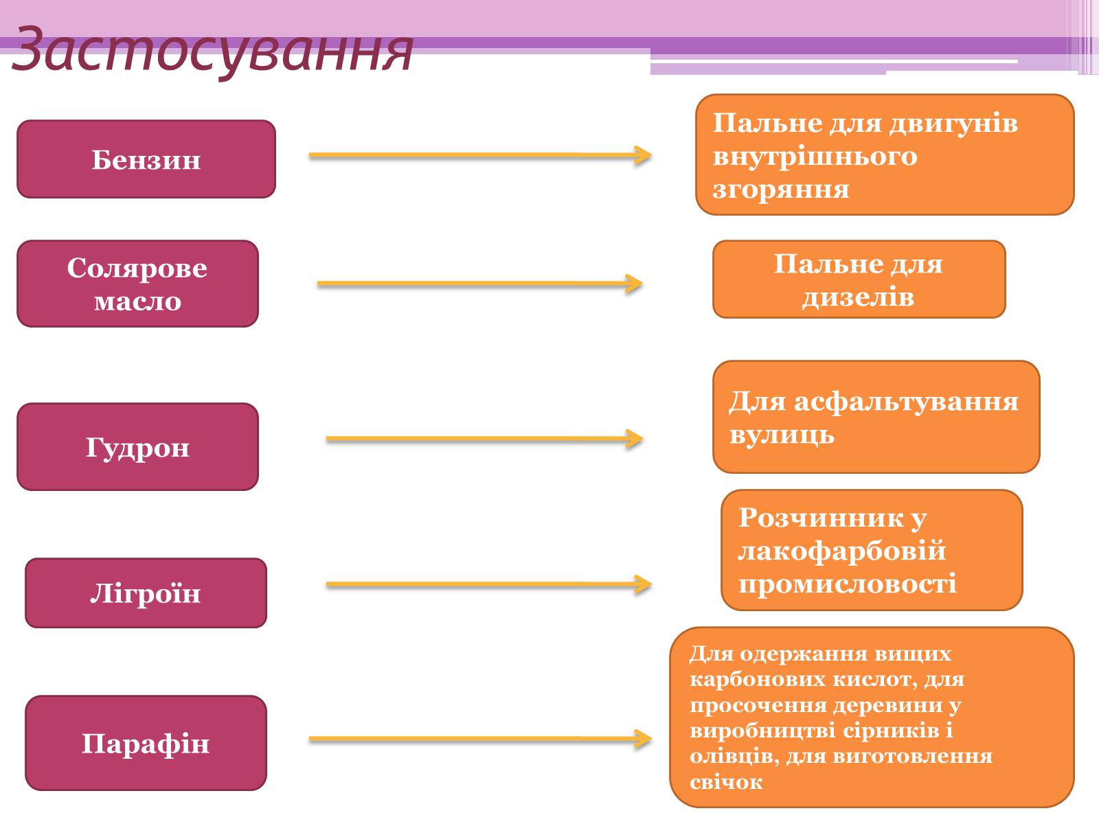 Презентація на тему «Нафта» (варіант 21) - Слайд #9