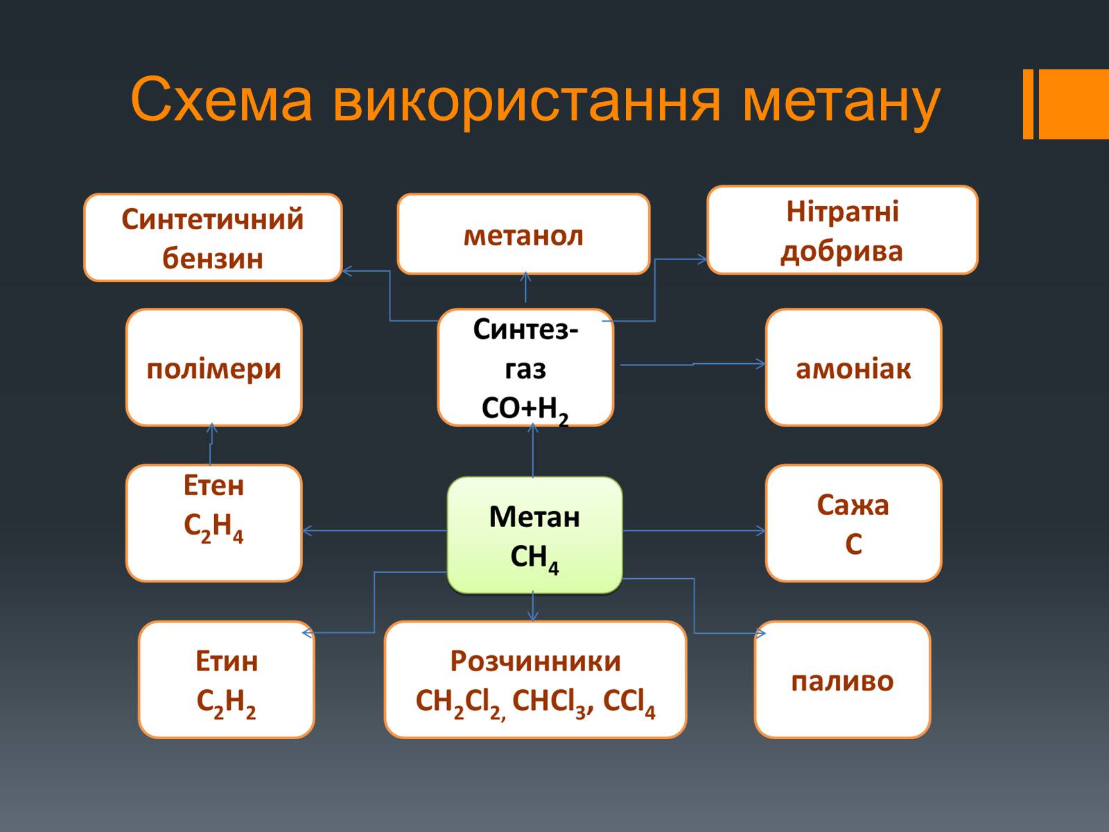 Презентація на тему «Нафта, вугілля, природний газ як вуглеводнева сировина» (варіант 5) - Слайд #5