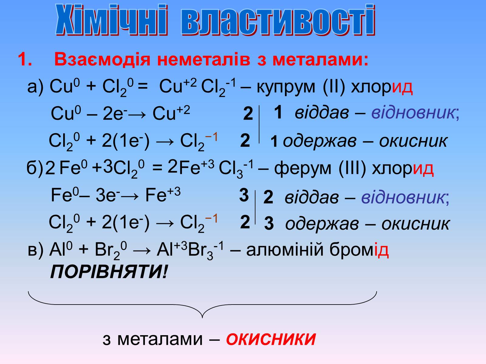 Презентація на тему «Хімічні властивості неметалів» - Слайд #1