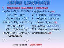 Презентація на тему «Хімічні властивості неметалів»