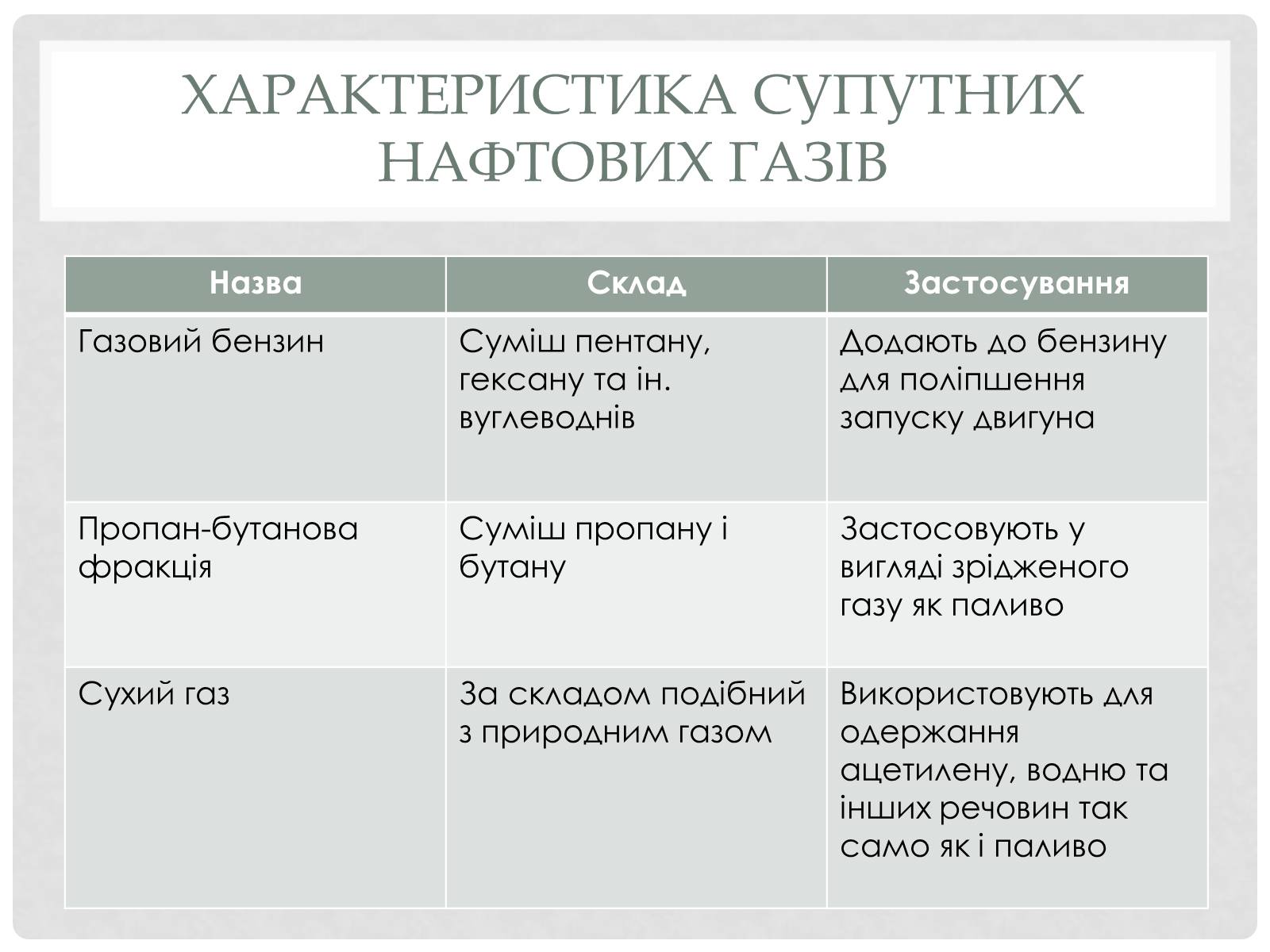 Презентація на тему «Природні і супутні нафтові гази» (варіант 2) - Слайд #10