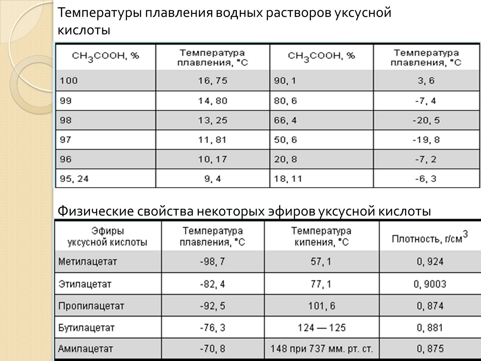 Презентація на тему «Уксусная кислота» (варіант 3) - Слайд #4