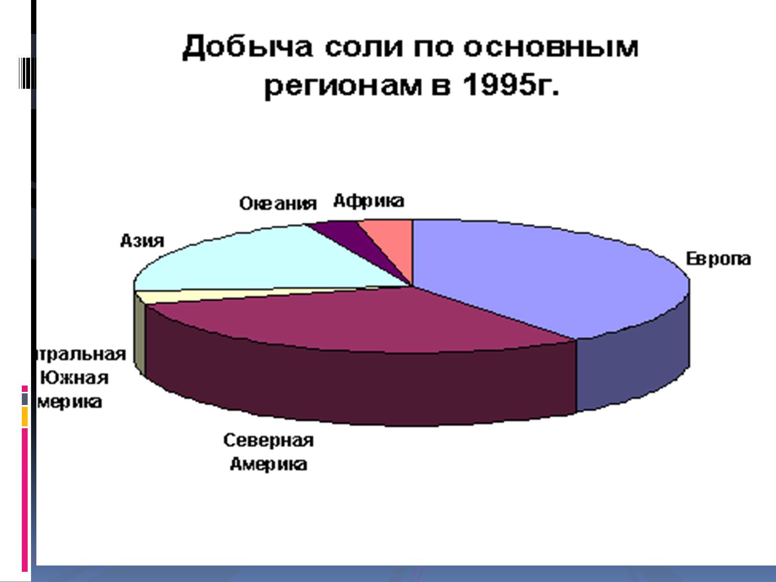 Презентація на тему «Солі в природі» (варіант 1) - Слайд #9