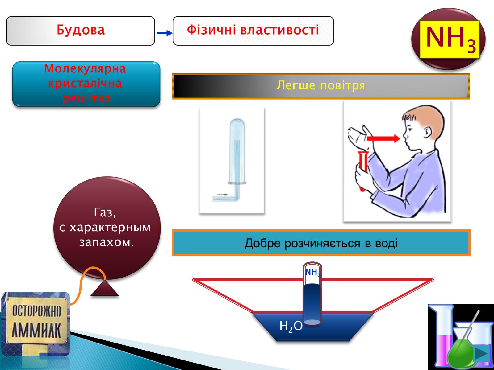 Презентація на тему «Аміак» (варіант 1) - Слайд #5