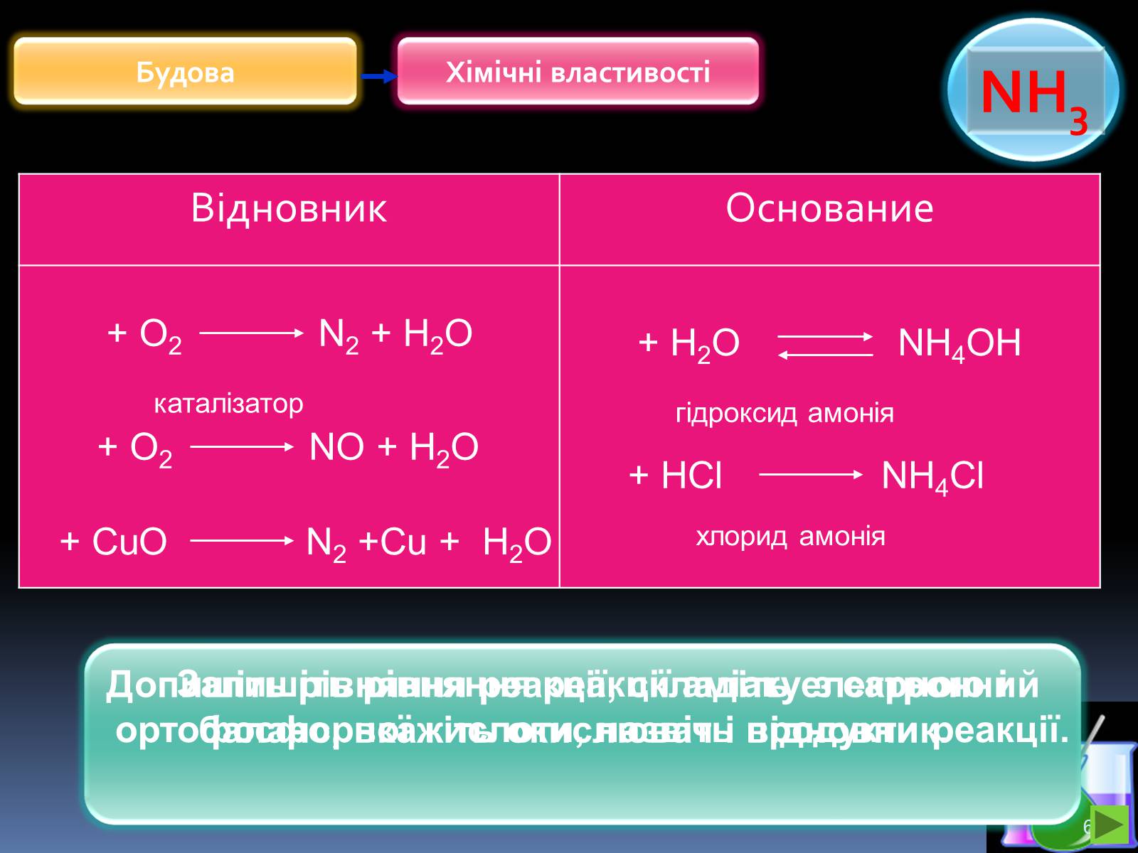 Презентація на тему «Аміак» (варіант 1) - Слайд #6