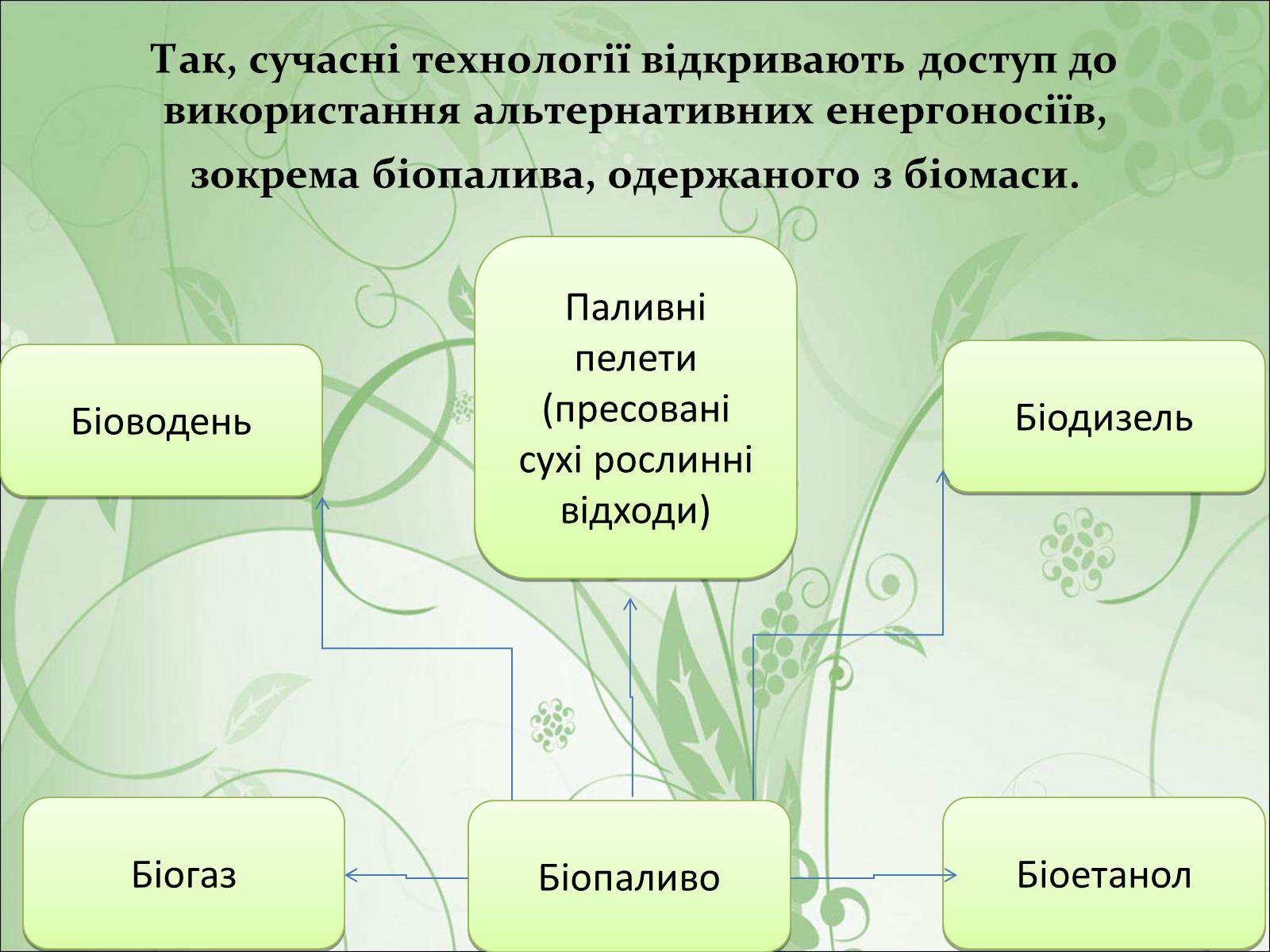 Презентація на тему «Нафта, вугілля, природний газ як вуглеводнева сировина» (варіант 4) - Слайд #30