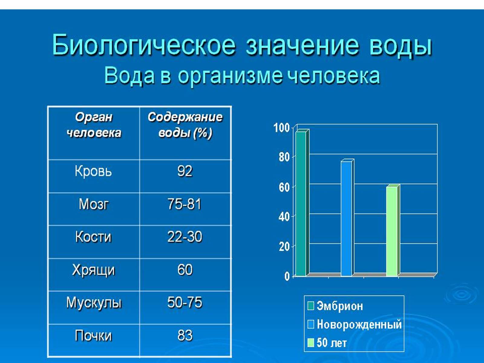 Презентація на тему «Вода для жизни!» (варіант 2) - Слайд #3