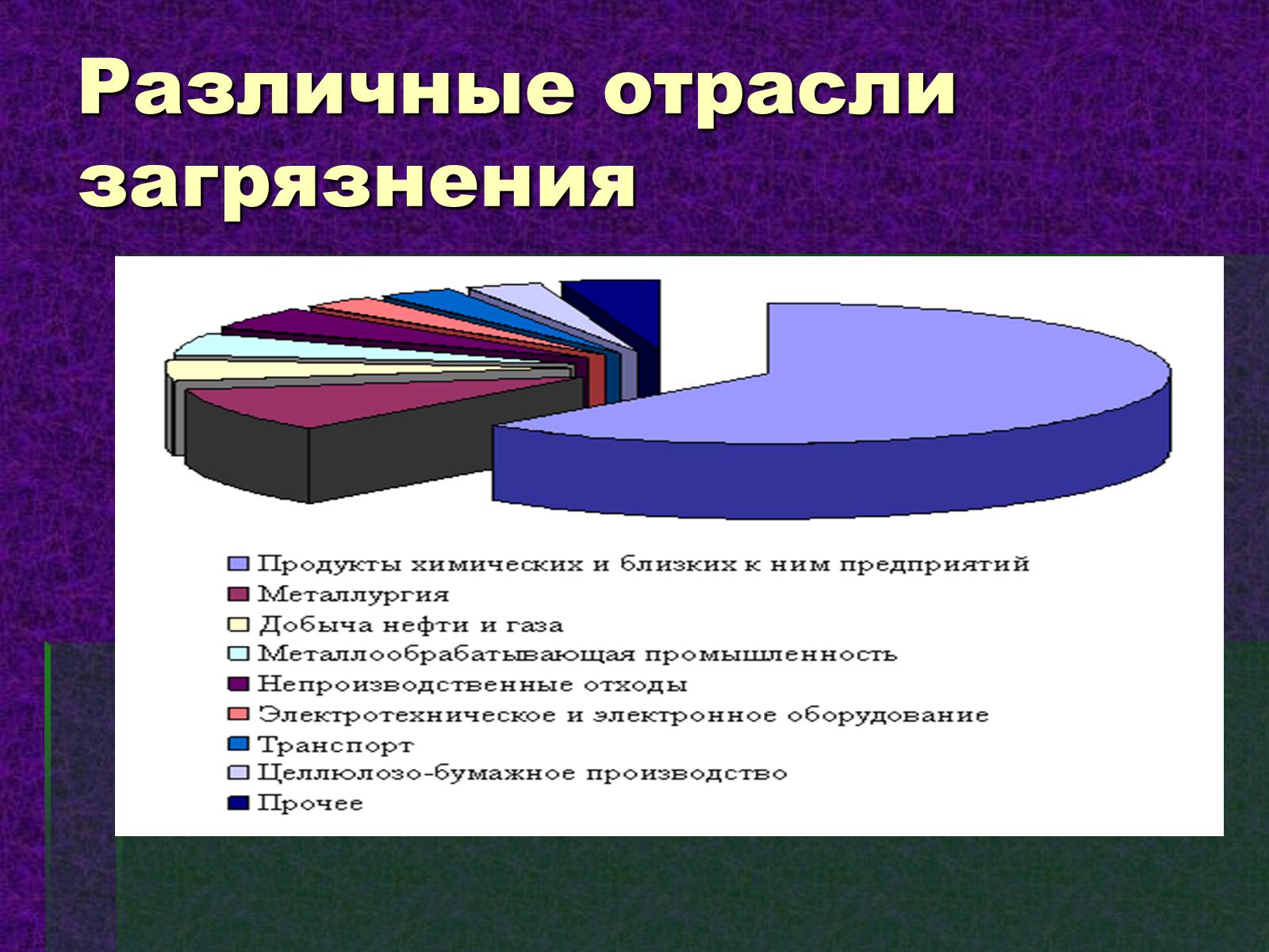 Презентація на тему «Химия и проблема охраны окружающей среды» - Слайд #6