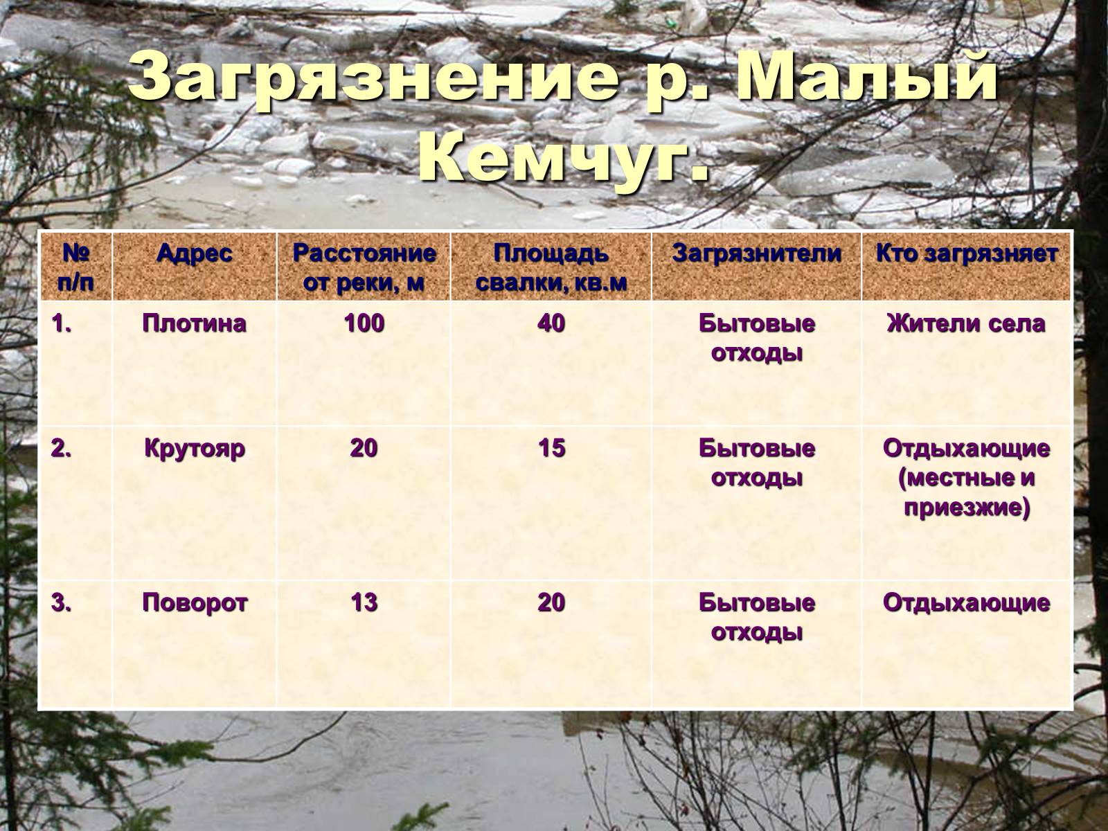 Презентація на тему «Химия и проблема охраны окружающей среды» - Слайд #7