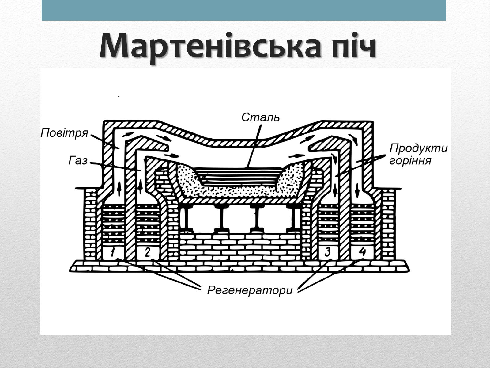 Презентація на тему «Виробництво та способи виробництва сталі» - Слайд #8