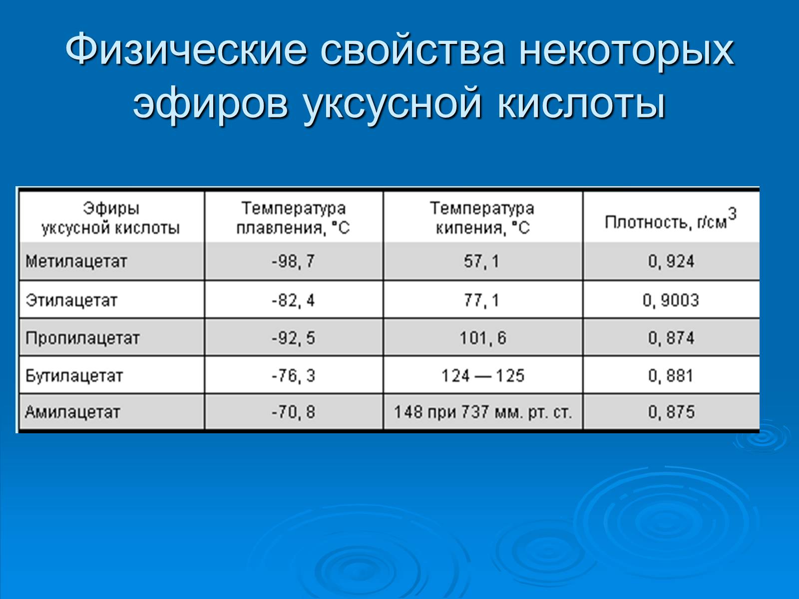 Презентація на тему «Уксусная кислота» (варіант 2) - Слайд #9