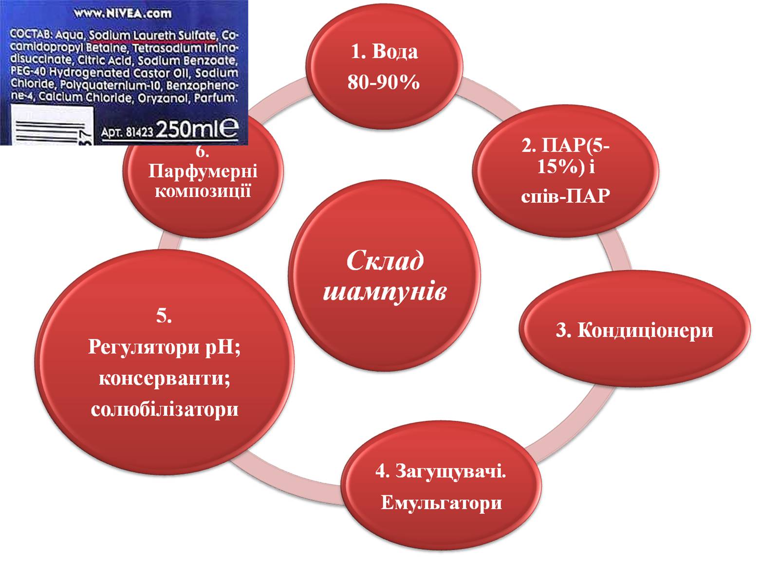 Презентація на тему «Сульфати» - Слайд #3