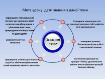 Презентація на тему «Сульфати»