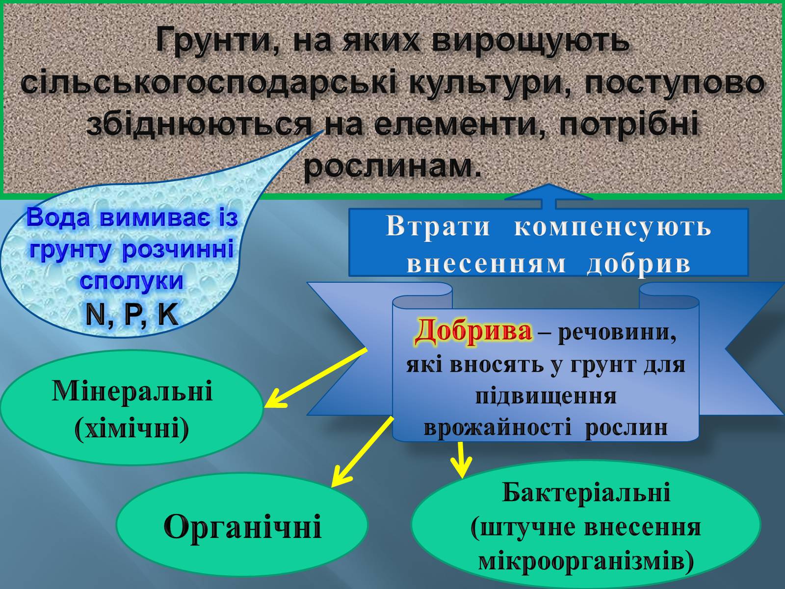 Презентація на тему «Поживні добавки для рослин – ДОБРИВА» - Слайд #4