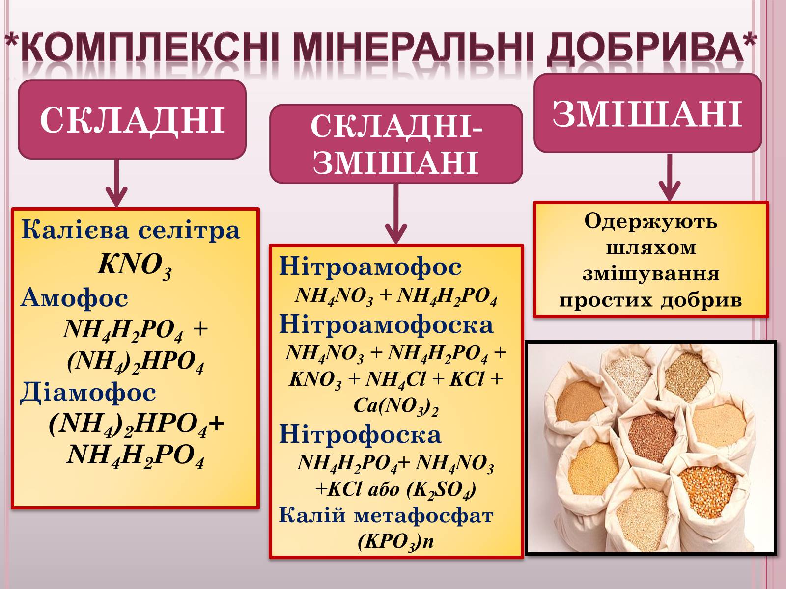 Презентація на тему «Поживні добавки для рослин – ДОБРИВА» - Слайд #8