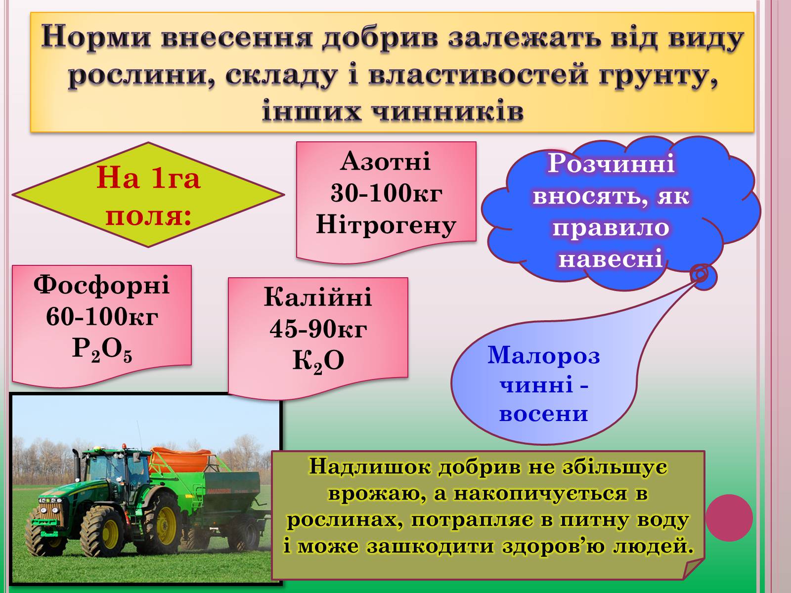 Презентація на тему «Поживні добавки для рослин – ДОБРИВА» - Слайд #9