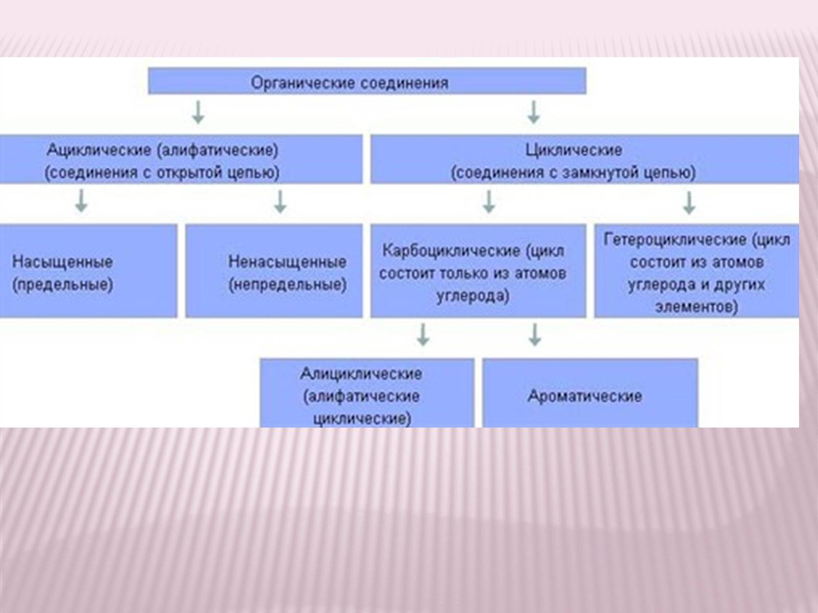 Презентація на тему «Значение теории химического строения А.М.Бутлерова» - Слайд #7