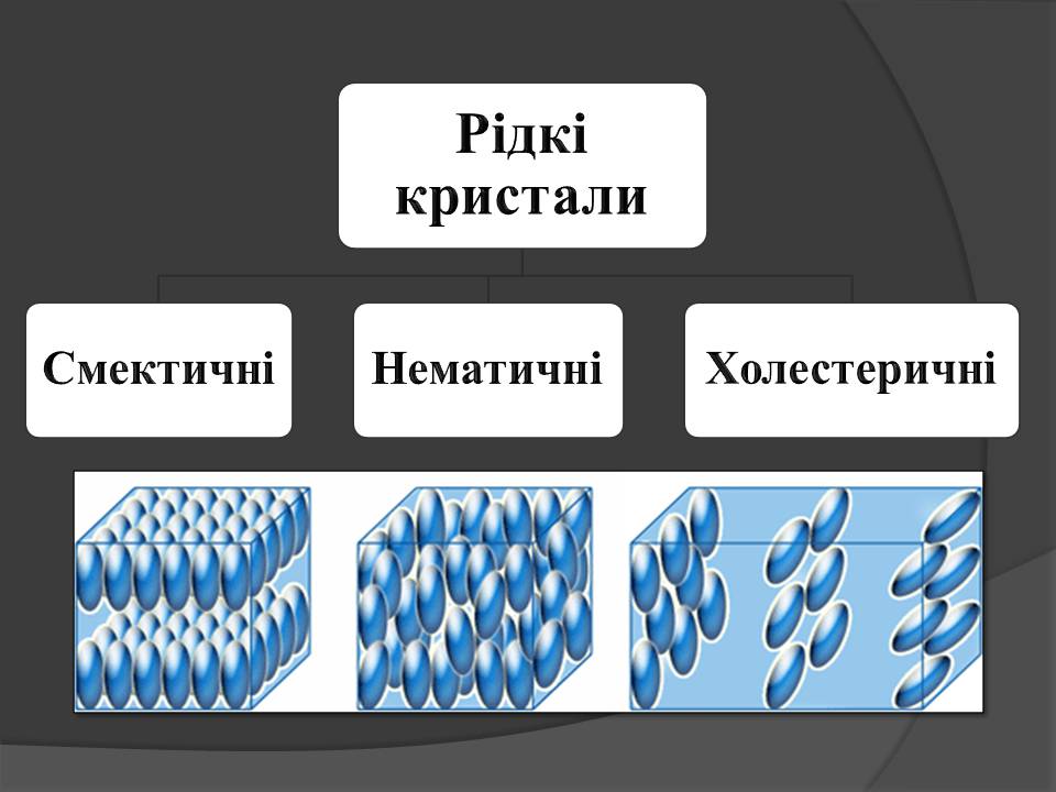 Презентація на тему «Рідкі кристали» (варіант 6) - Слайд #4