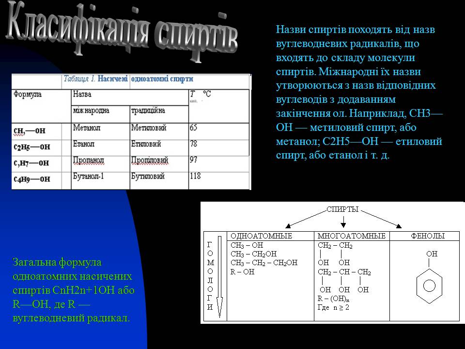 Презентація на тему «Спирти» (варіант 8) - Слайд #5