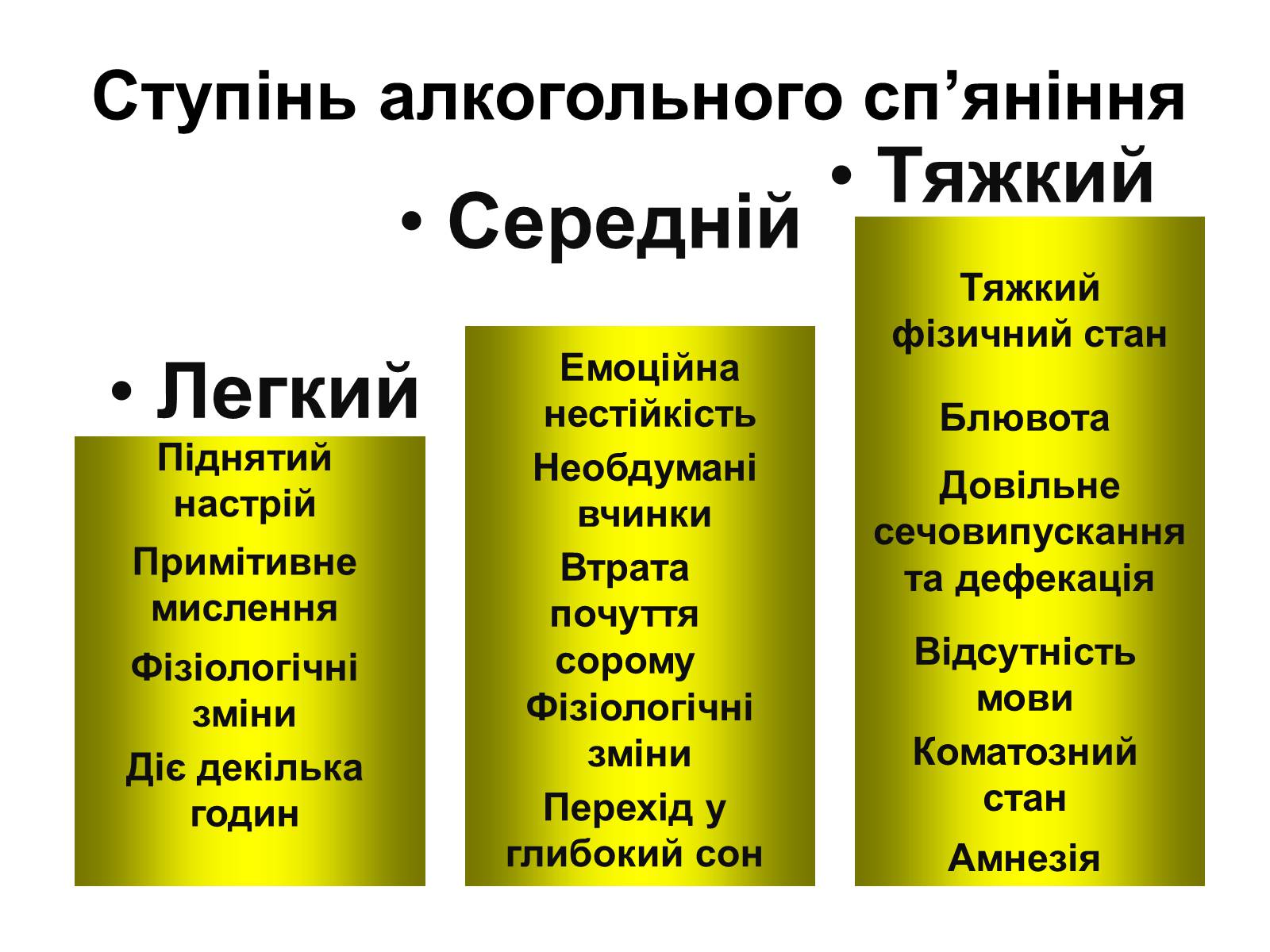 Презентація на тему «Алкоголь» (варіант 5) - Слайд #10