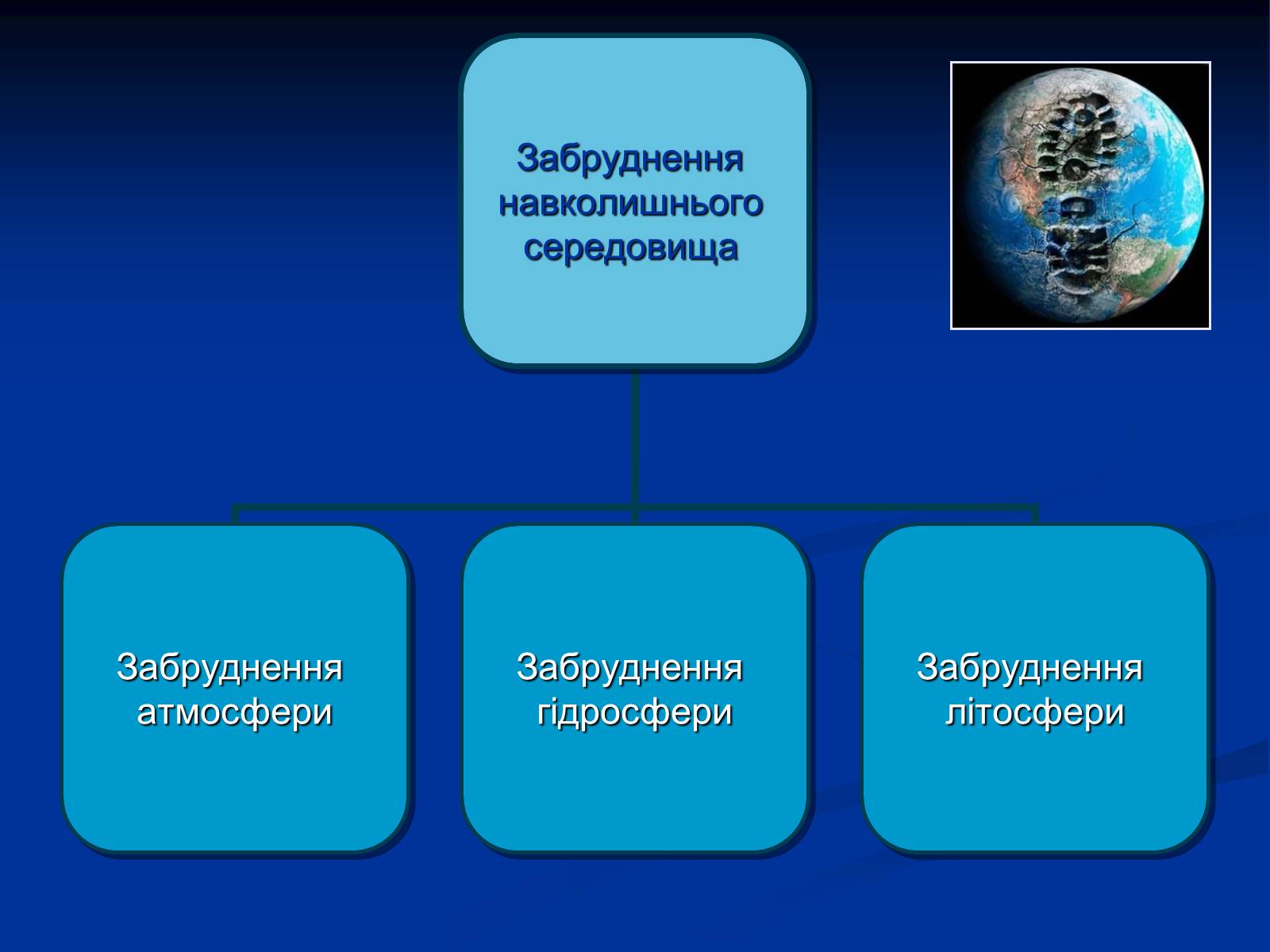 Презентація на тему «Екологічні проблеми при переробці вуглеводнів» - Слайд #4