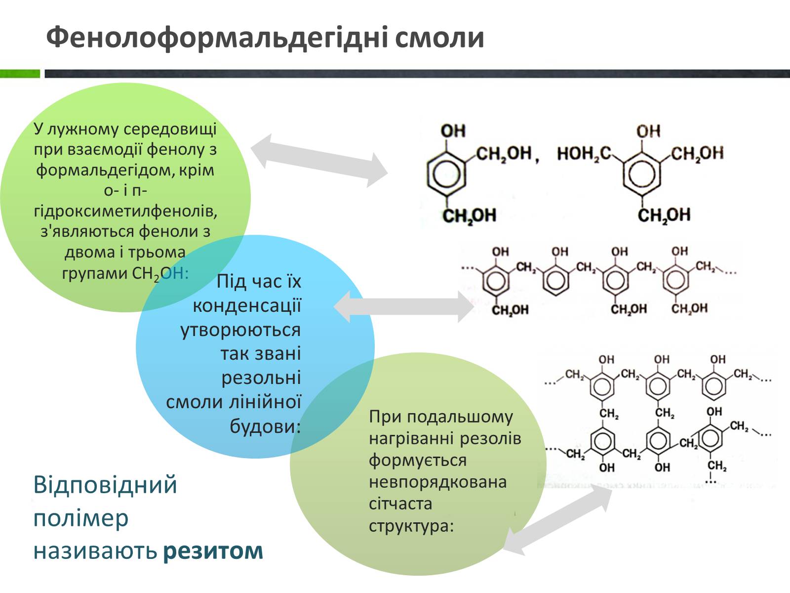 Презентація на тему «Стан, роль і місце органічної хімії в сучасній хімічній освіті» - Слайд #5