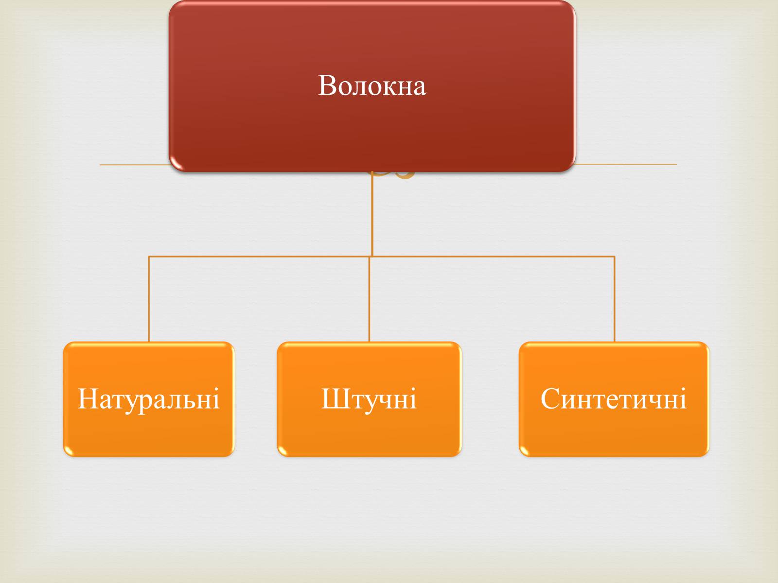 Презентація на тему «Волокна» (варіант 6) - Слайд #3