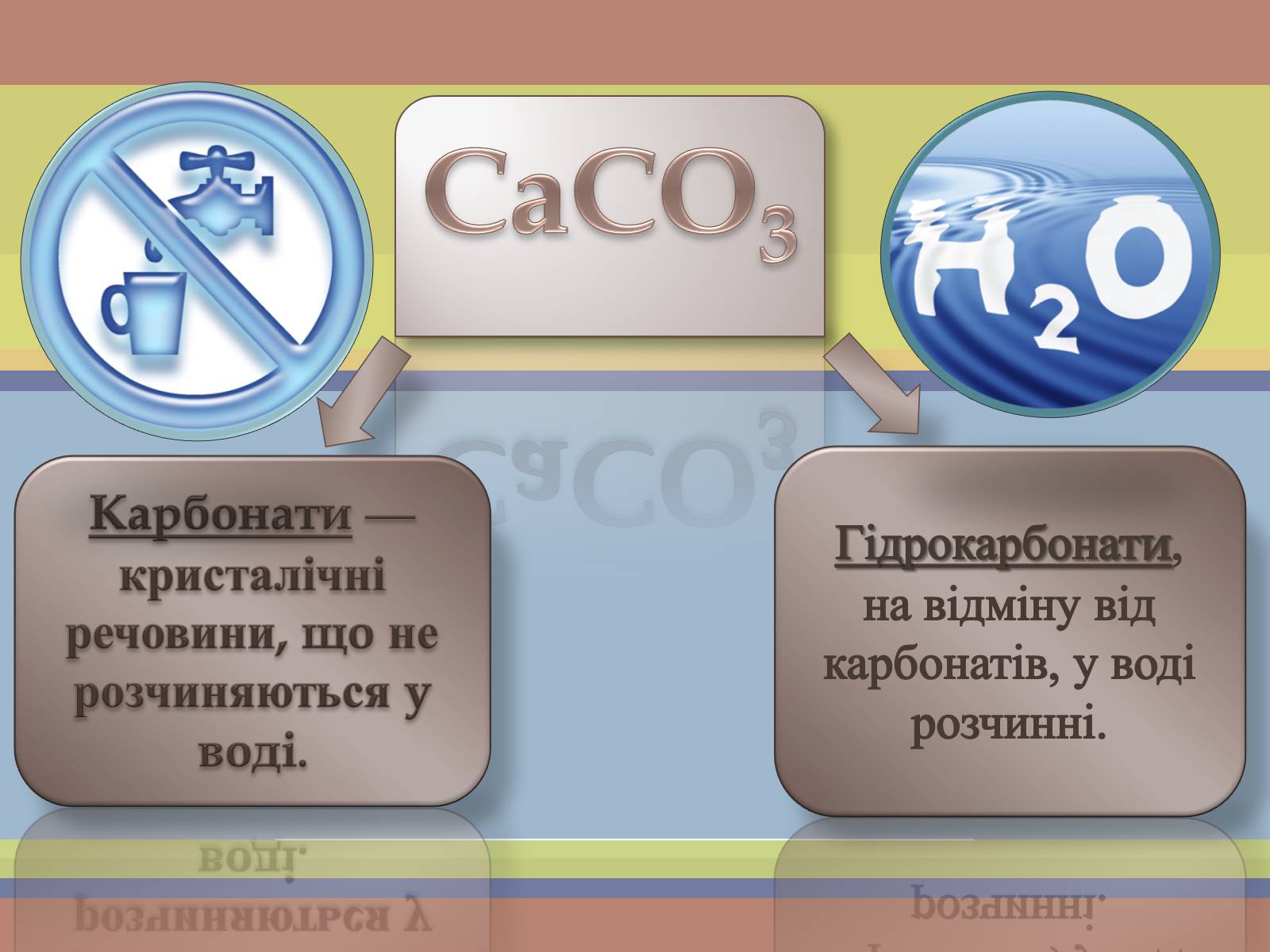 Презентація на тему «Перетворення карбонатів та гідрокарбонатів у природі» - Слайд #2