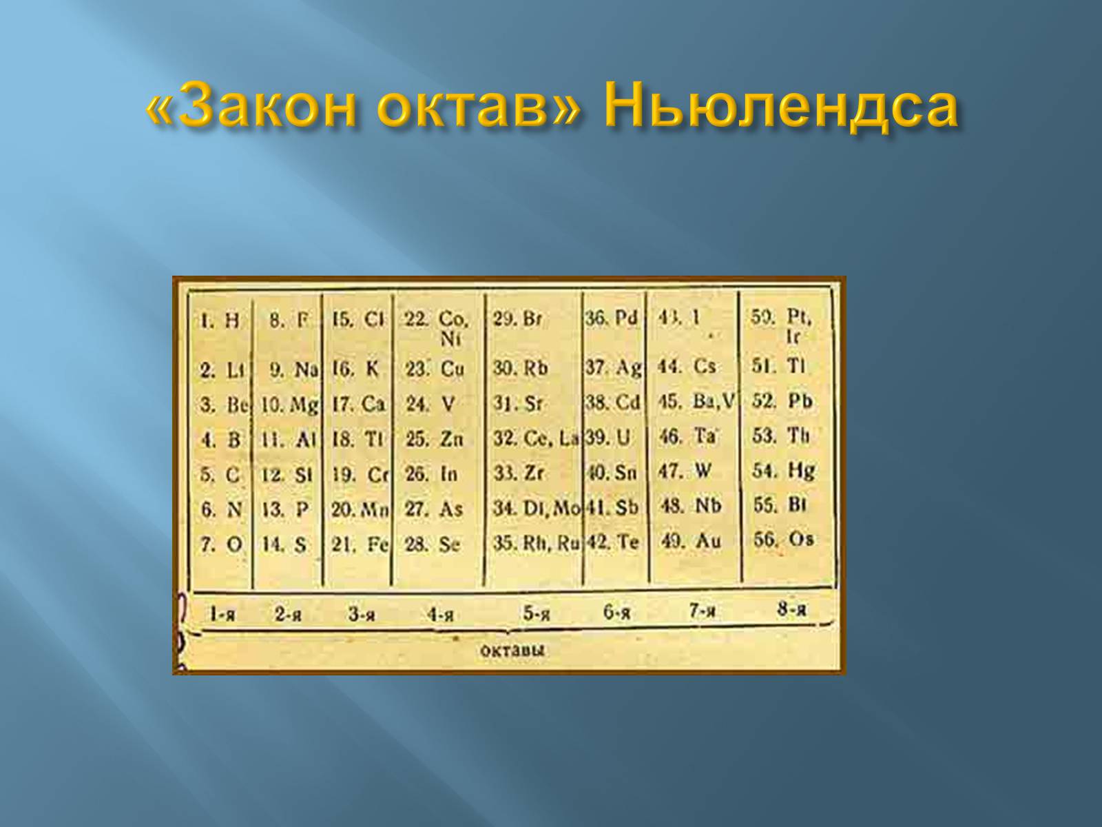 Презентація на тему «Дмитро Іванович Менделєєв» (варіант 3) - Слайд #48