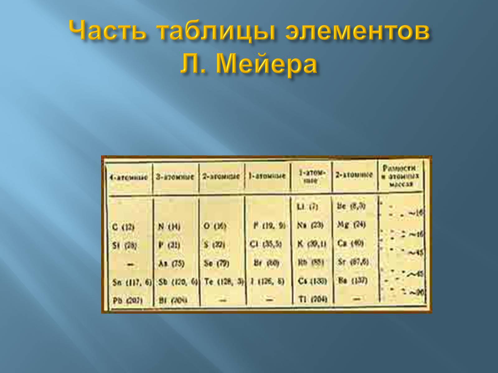 Презентація на тему «Дмитро Іванович Менделєєв» (варіант 3) - Слайд #49