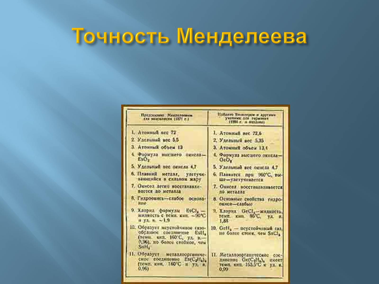 Презентація на тему «Дмитро Іванович Менделєєв» (варіант 3) - Слайд #53