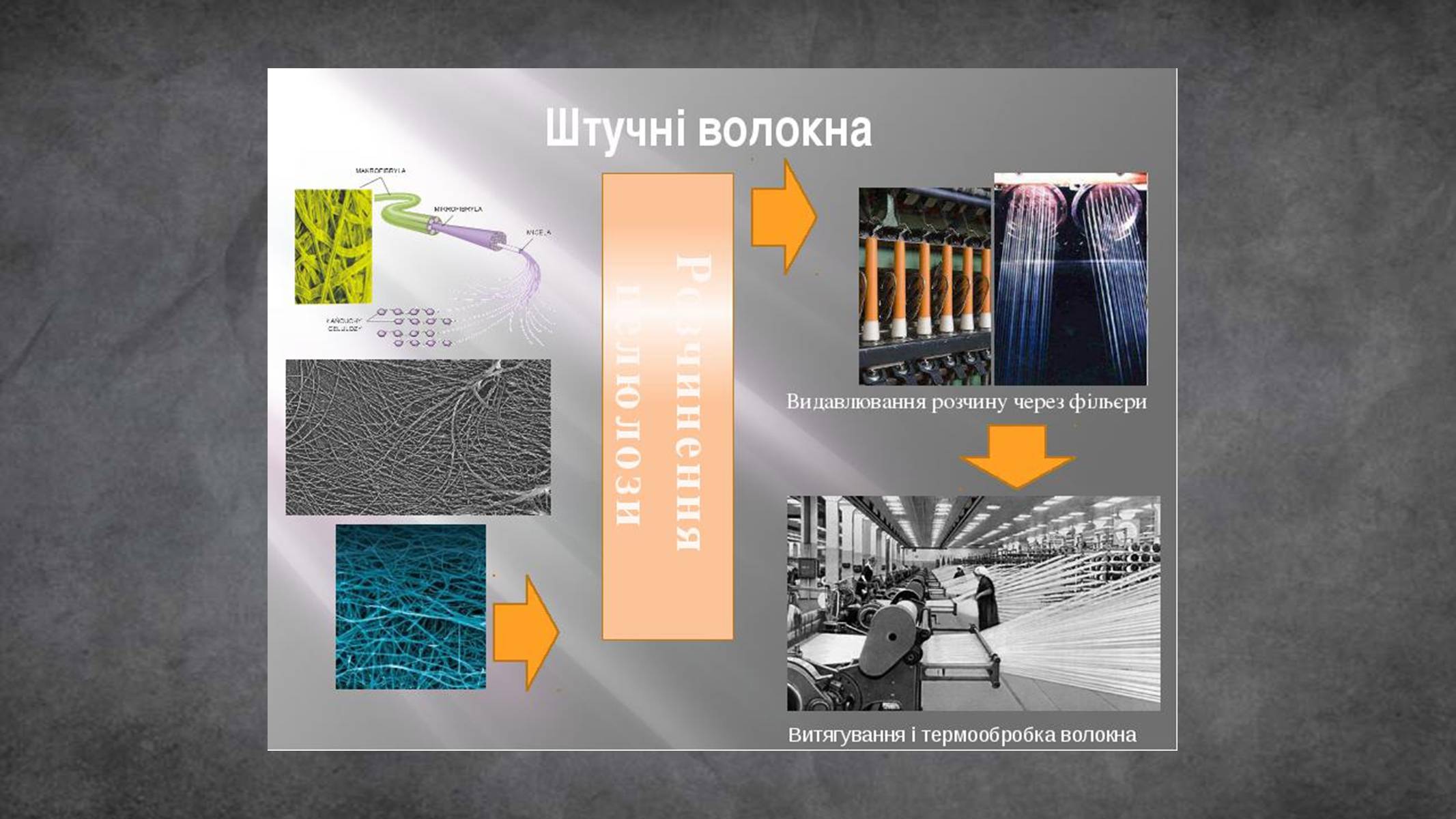 Презентація на тему «Пластмаси, синтетичні каучуки» (варіант 2) - Слайд #30