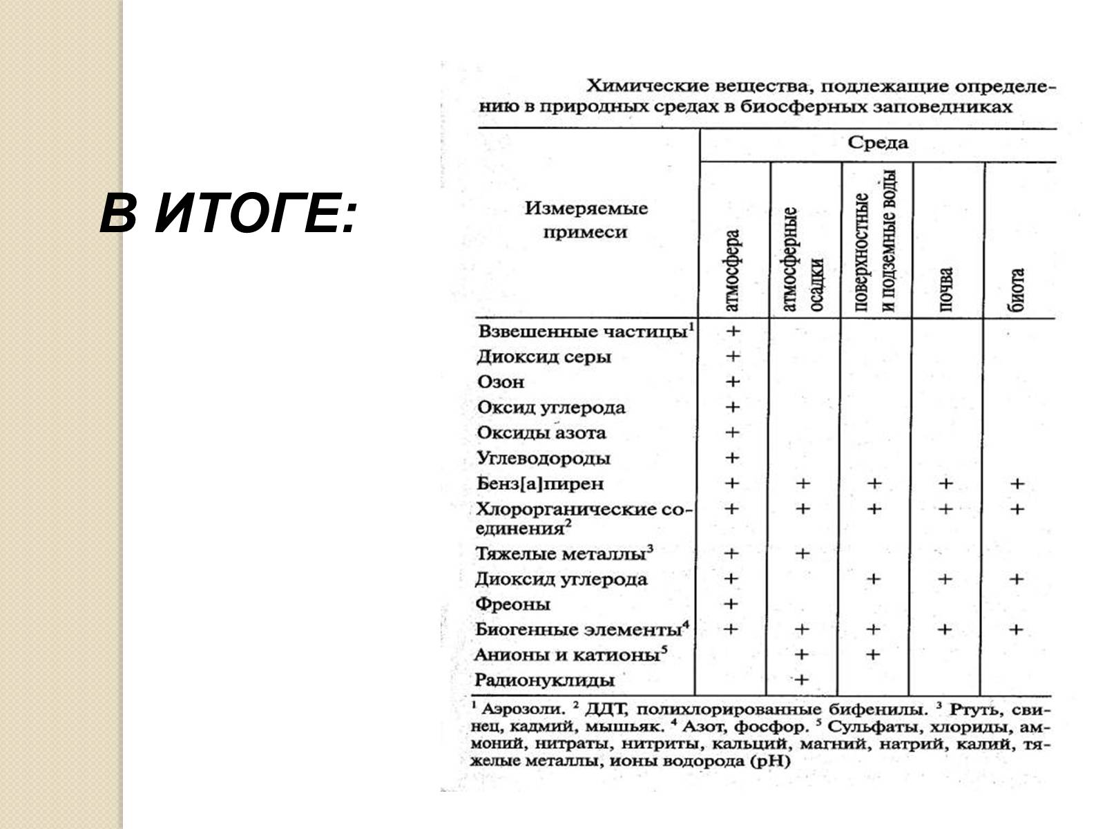 Презентація на тему «Химия и окружающая среда» (варіант 2) - Слайд #9