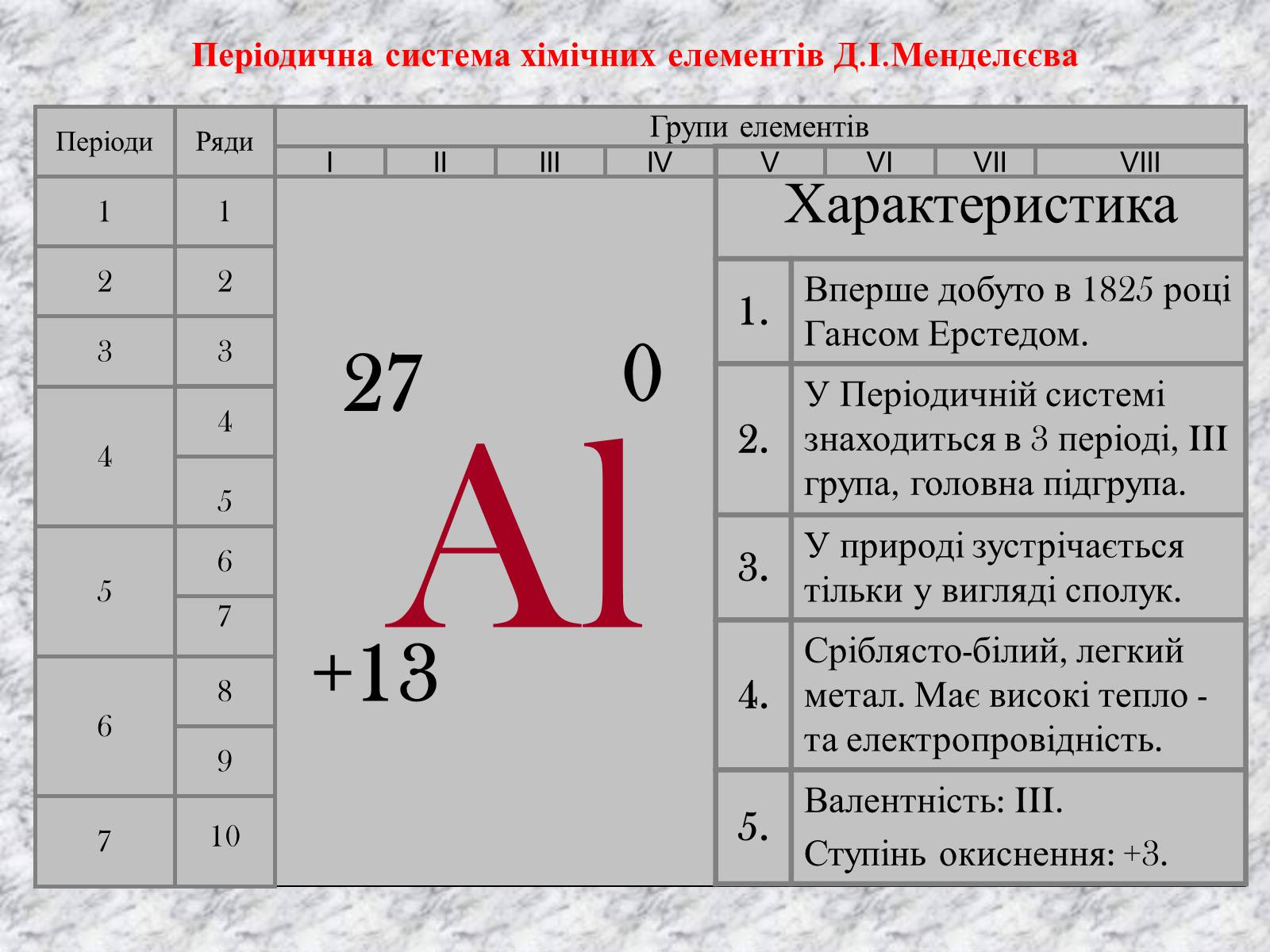 Презентація на тему «Алюміній» (варіант 14) - Слайд #3