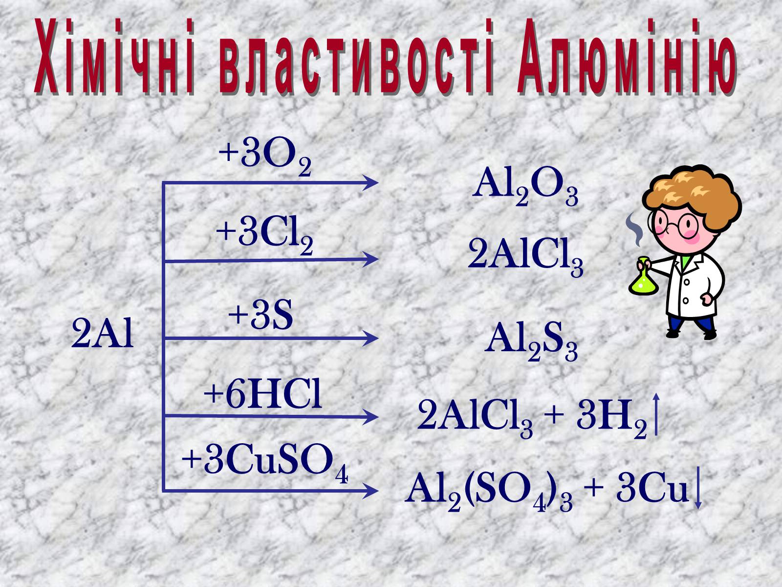 Презентація на тему «Алюміній» (варіант 14) - Слайд #6