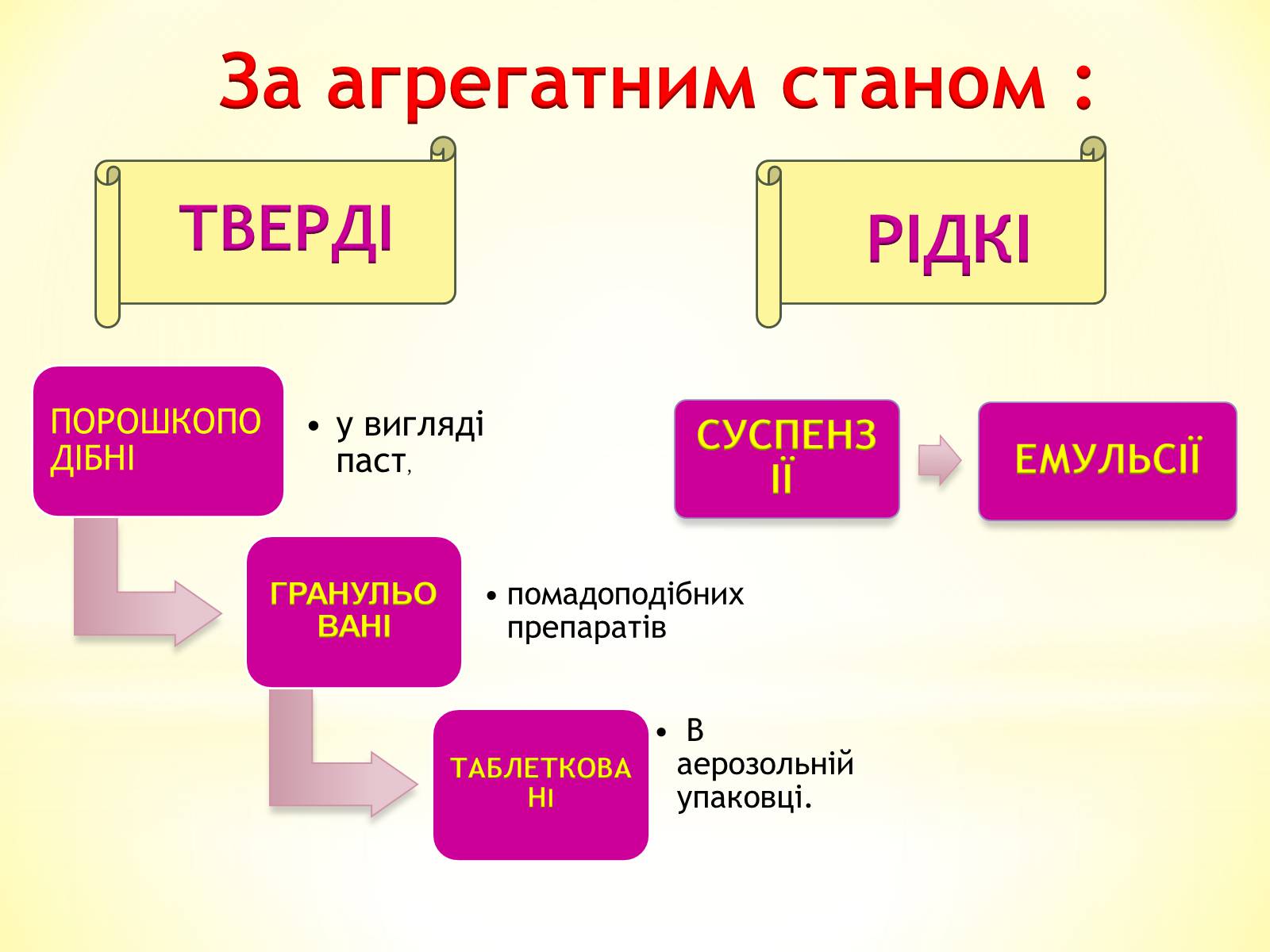 Презентація на тему «Органічні сполуки» (варіант 1) - Слайд #13