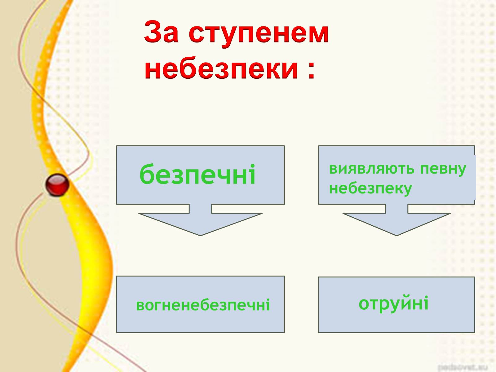 Презентація на тему «Органічні сполуки» (варіант 1) - Слайд #15