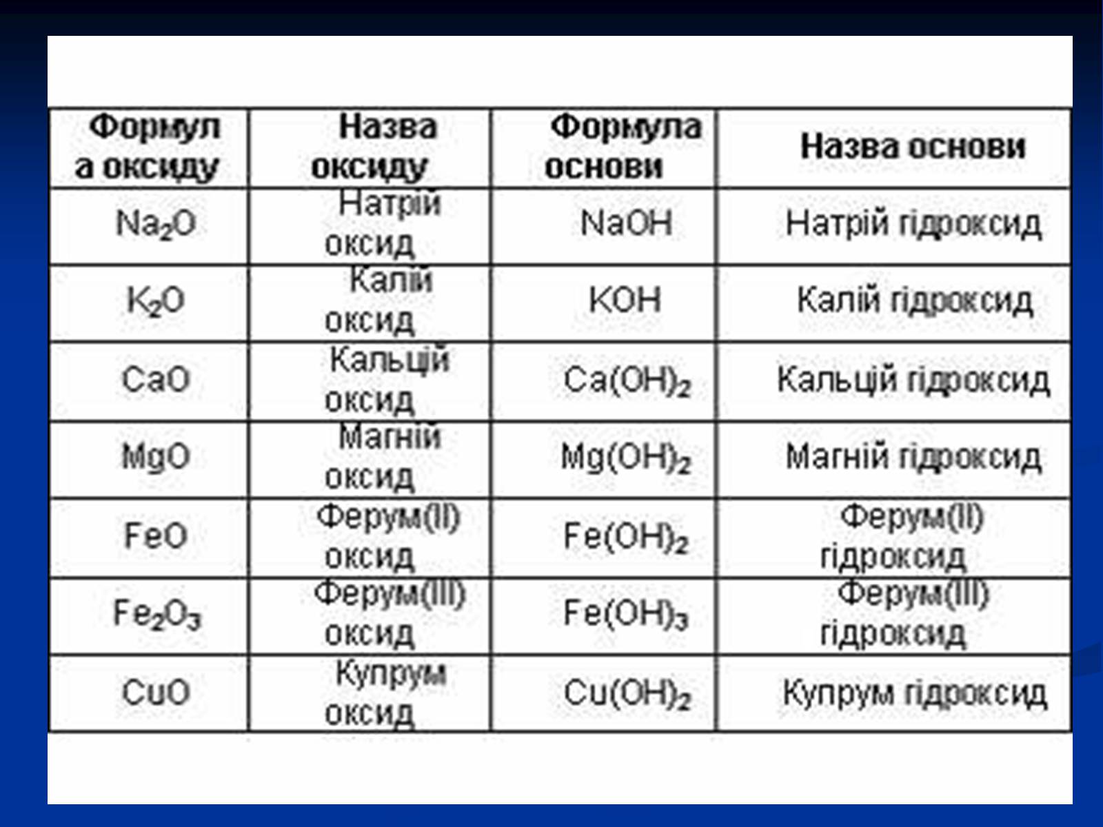 Презентація на тему «Основи» (варіант 1) - Слайд #11