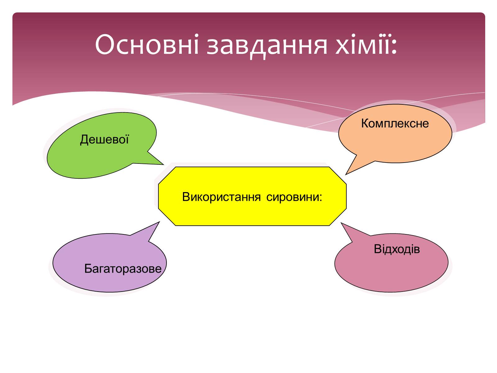 Презентація на тему «Значення хімії у розв&#8217;язанні сировинної проблеми» (варіант 1) - Слайд #2