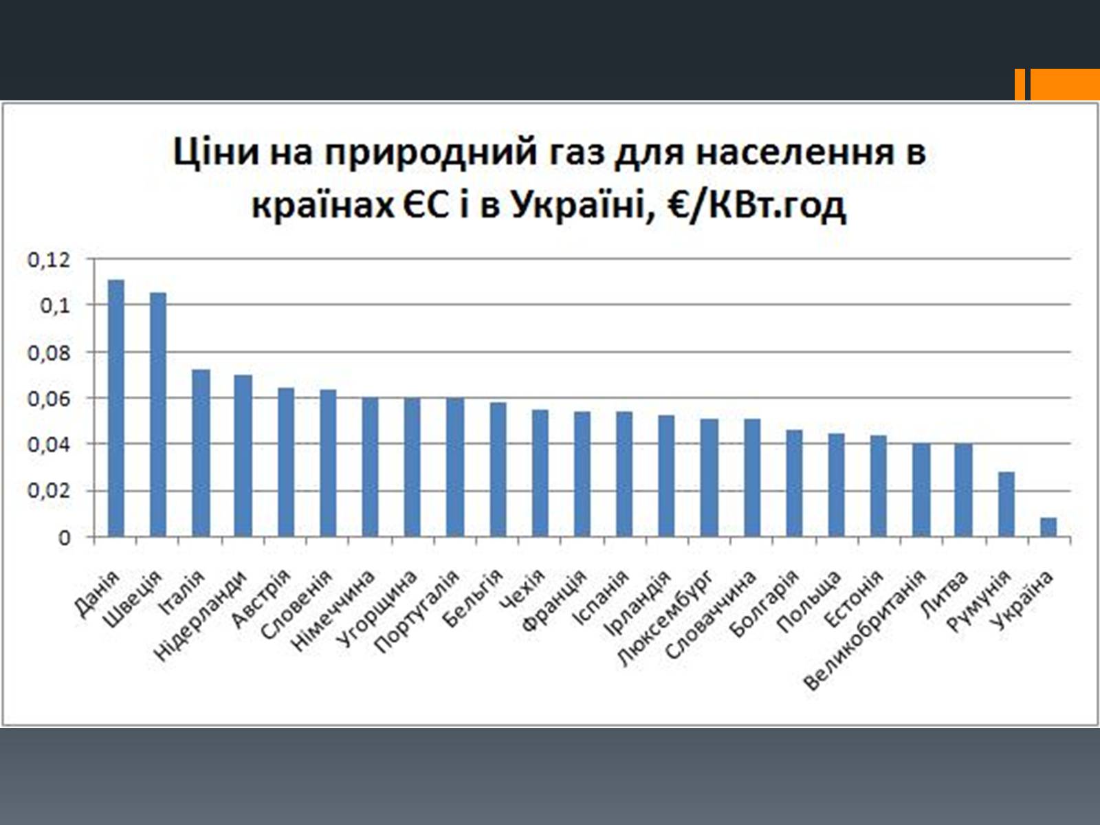 Презентація на тему «Природний газ» (варіант 7) - Слайд #11