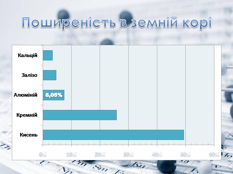 Презентація на тему «Алюміній» (варіант 15) - Слайд #4