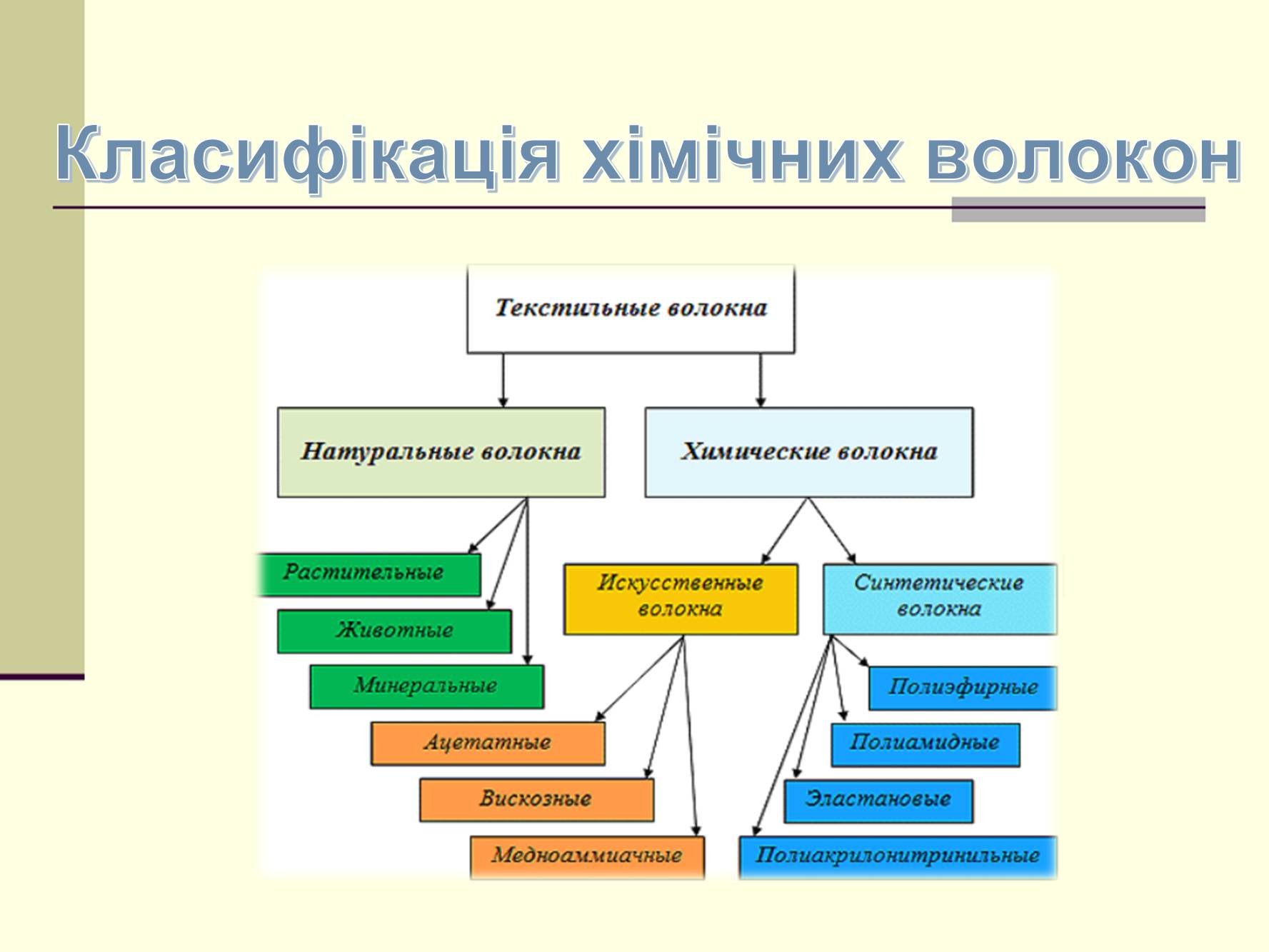 Презентація на тему «Хімічна промисловість» (варіант 3) - Слайд #3