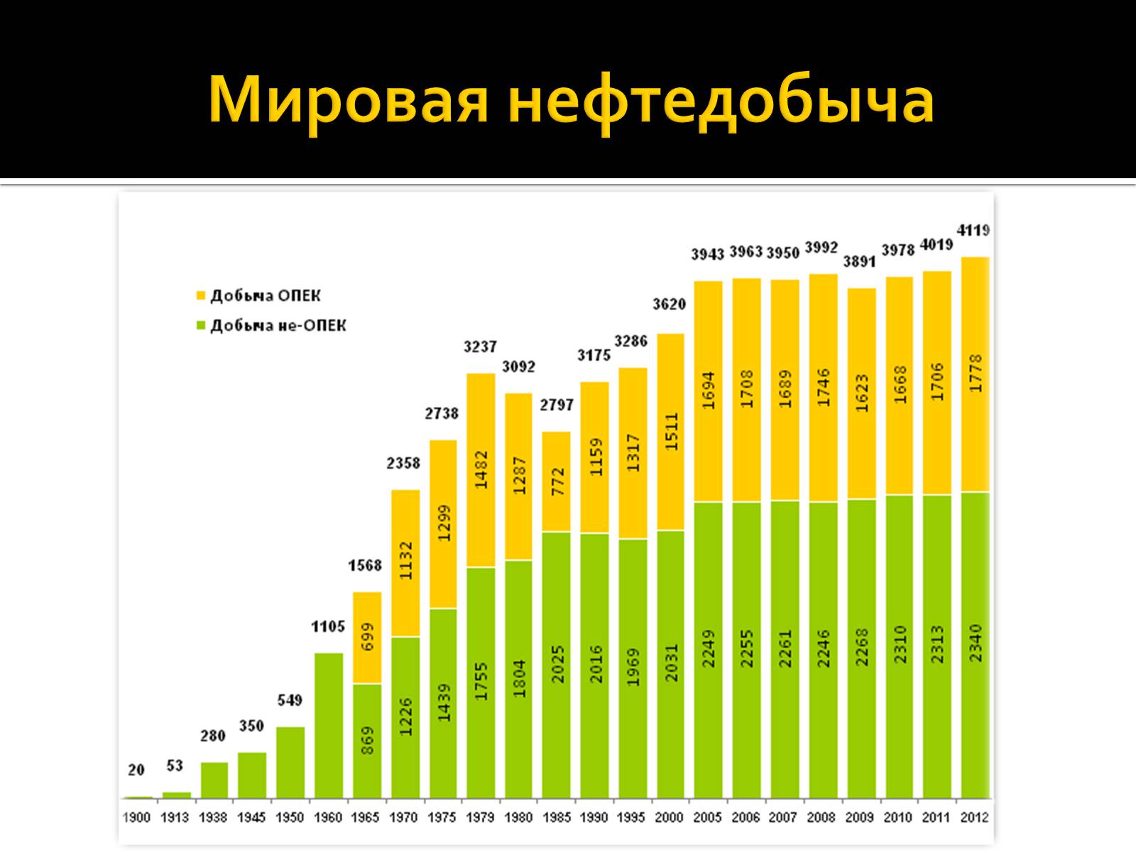 Презентація на тему «Нафта» (варіант 3) - Слайд #7