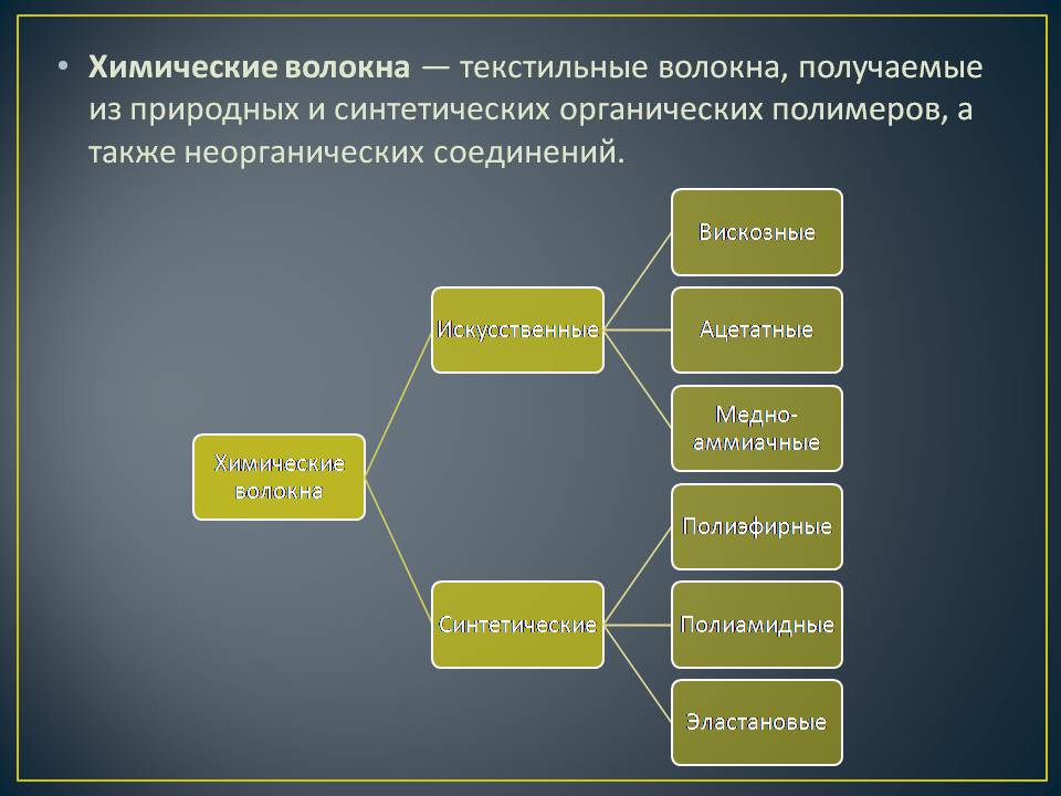 Презентація на тему «Ацетатное волокно» - Слайд #2