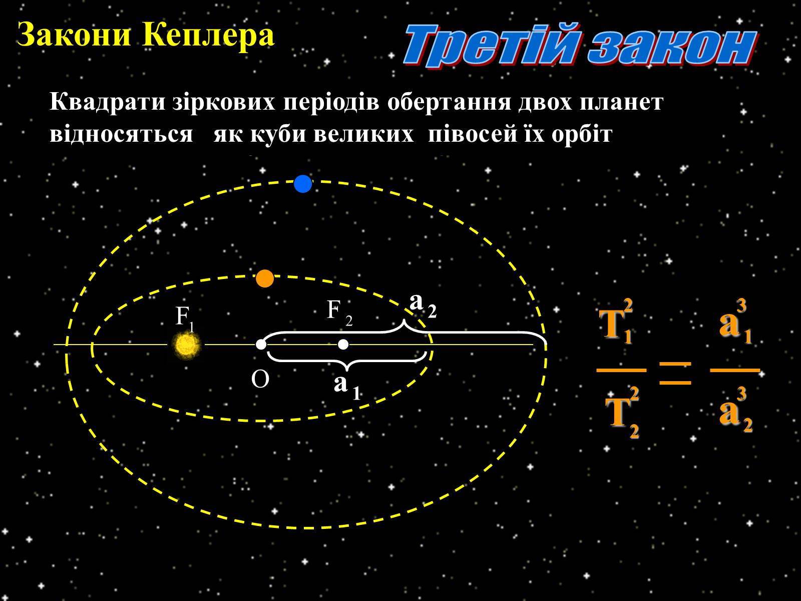 Третий закон кеплера используется для определения. Первый закон Кеплера астрономия. 3 Закона Кеплера астрономия. Первый закон Кеплера формула. Первый второй третий закон Кеплера.