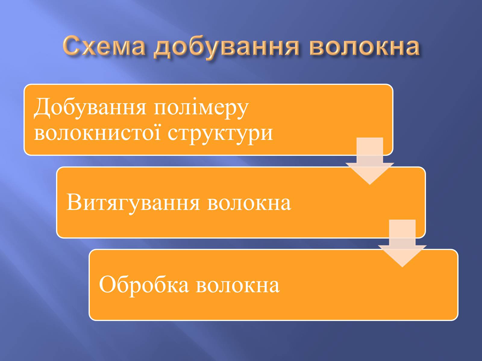 Презентація на тему «Штучні і синтетичні волокна» (варіант 4) - Слайд #5